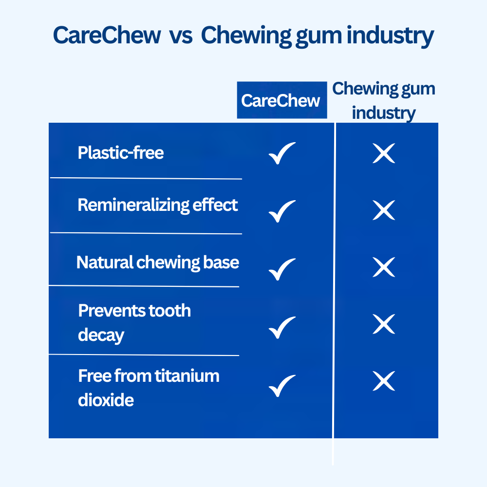 Heightener Gummies + Remineralizing Gum