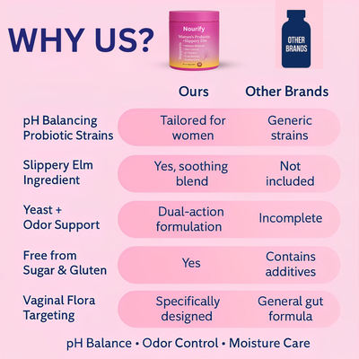 Nourify Probiotic Gummies