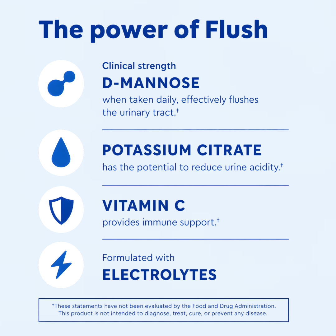 Nourify - Urinary Flush