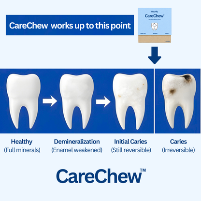 Heightener Gummies + Remineralizing Gum